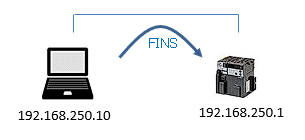 finscmd00