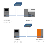 KVシリーズ ネットワーク