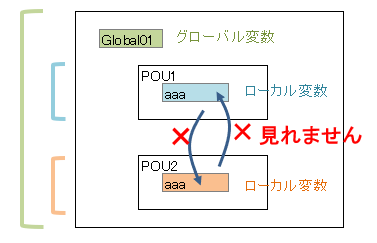 NXシリーズ 資料 変数