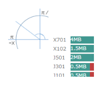 NXシリーズ その他